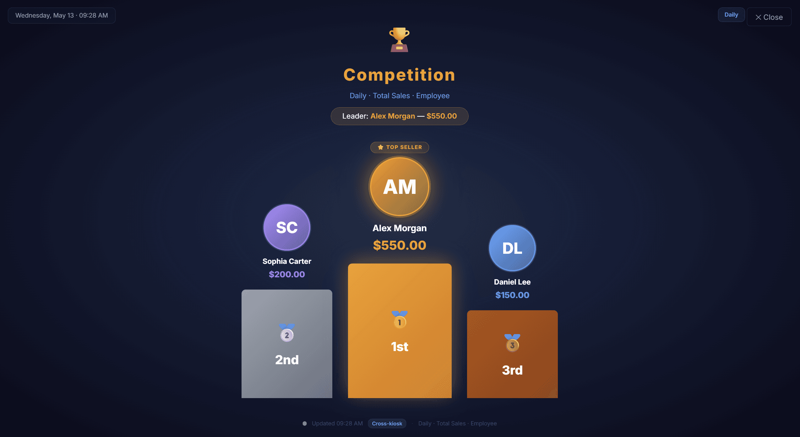 Fluxe live team competition screen showing real-time sales rankings